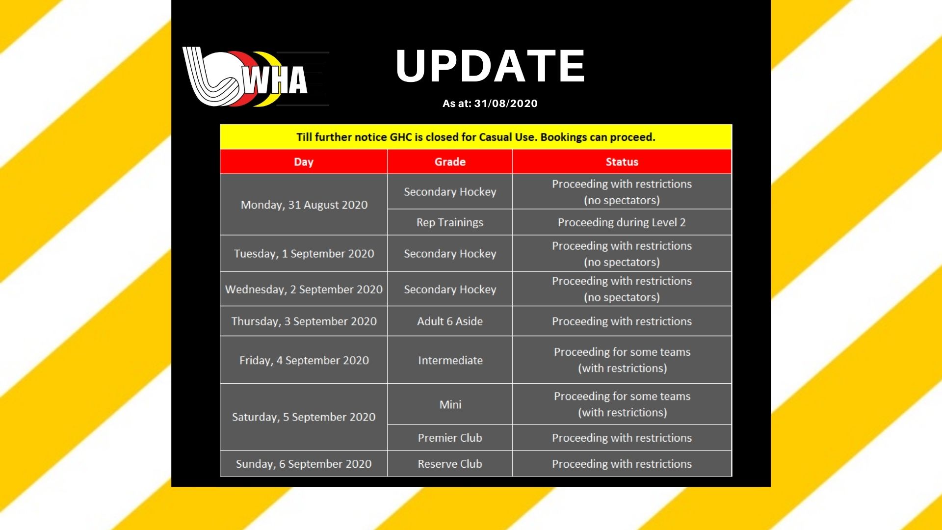 Covid Update 13 August